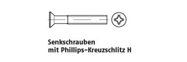 DIN 965 Senkkopfschraube mit Schlitz