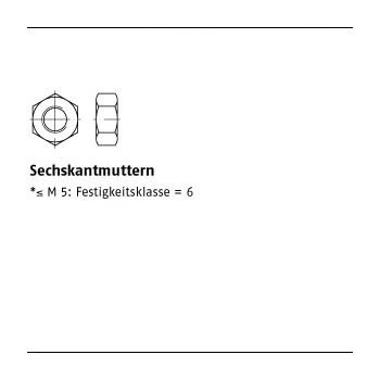 DIN 934 Sechskantmuttern M18 mm 100 Stück