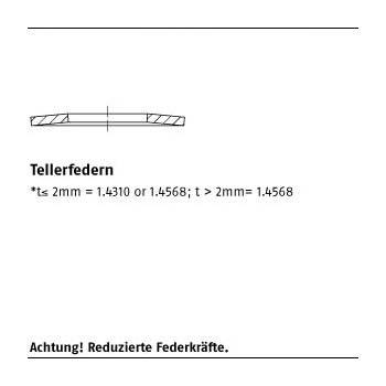 200 Stück DIN 2093 1.4310/1.4568 Tellerfedern 28x142x15 mm