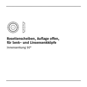 1000 Stück Messing Form R 1 galvanisch vernickelt Rosettenscheiben Auflage offen für Senkkopf und Linsenkopfköpfe 30x70x21 mm